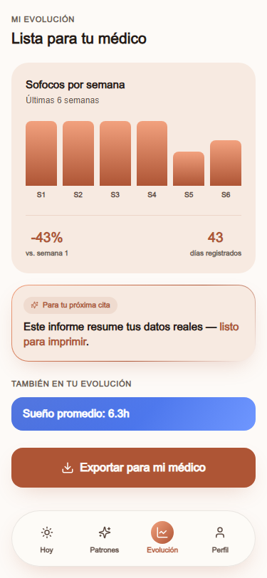 Tu evolución, lista para tu médico